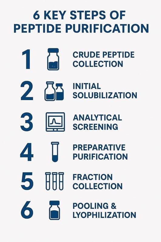 unnamed 1 Peptide Purification: A Lab Guide